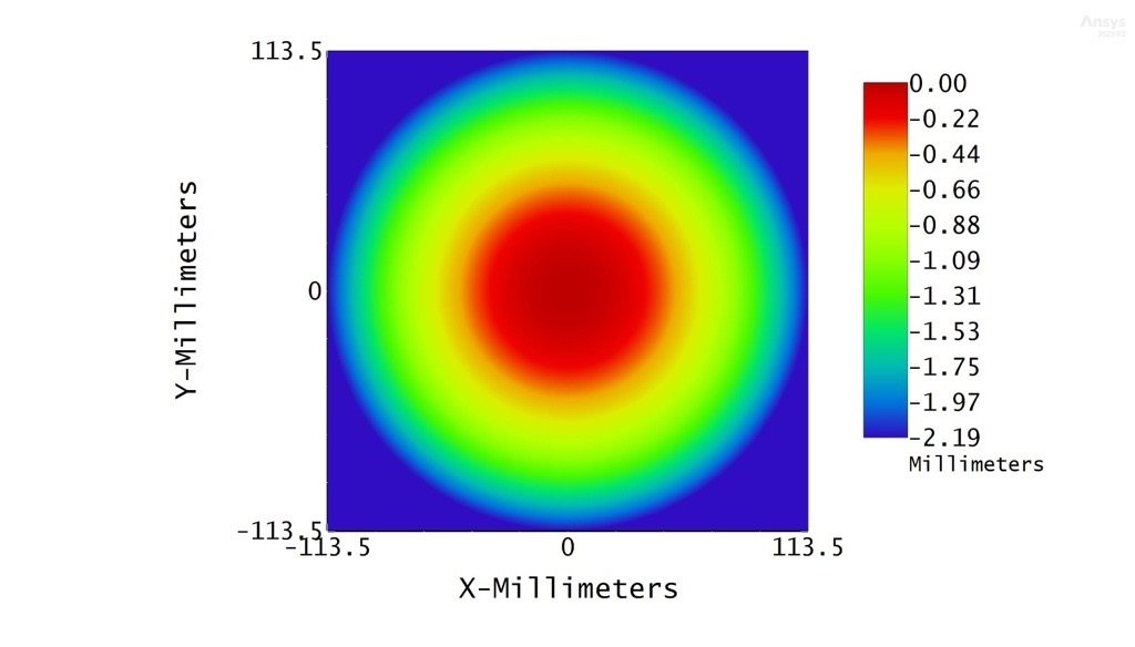 Zemax OpticStudio surface sag map of the primary mirror