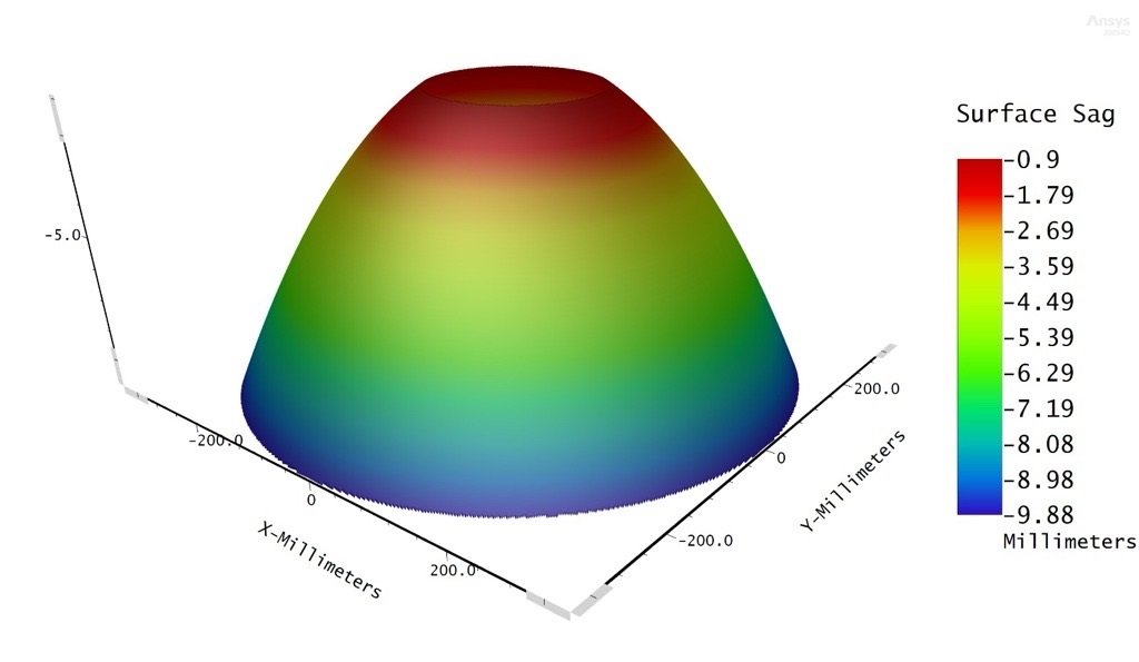 Zemax OpticStudio surface sag map of the secondary mirror